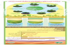 مساحت عرصه‌های منابع طبیعی کشور بر اساس نقشه پوشش گیاهی سال 1399